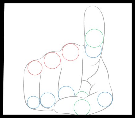 Draw the fingers and place circles on the joints