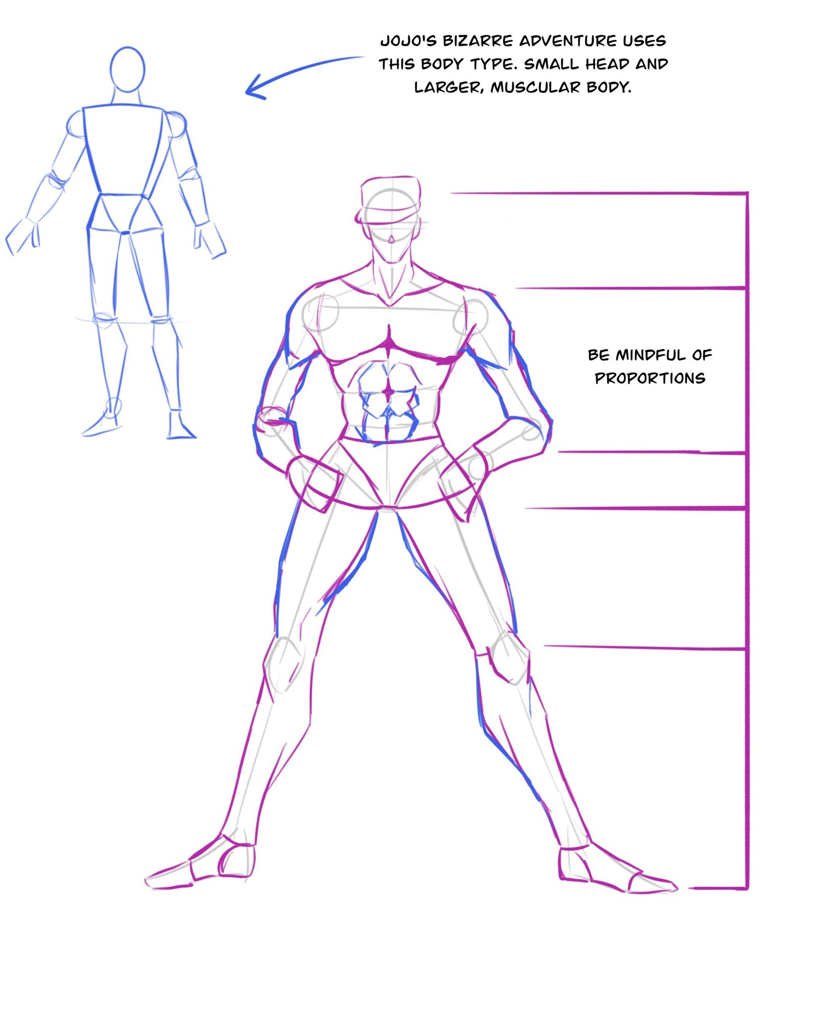 2) Outline face, cap, legs, body, arms and hands